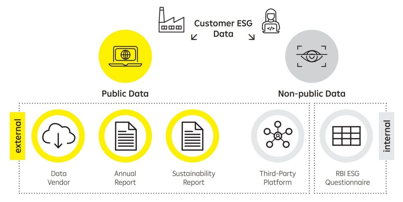 ESG Data Collection